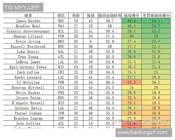 2017年NBA季后赛雷霆与火箭精彩对决数据分析与回顾